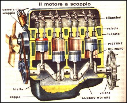 Energia per muoversi: il motore a scoppio