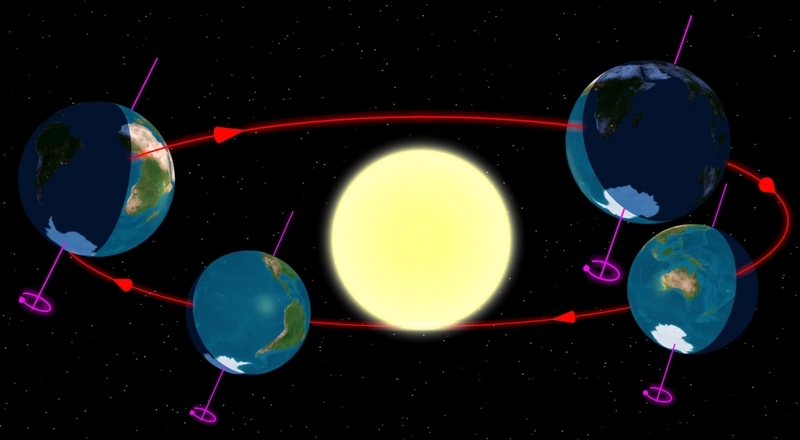 La terra nello spazio